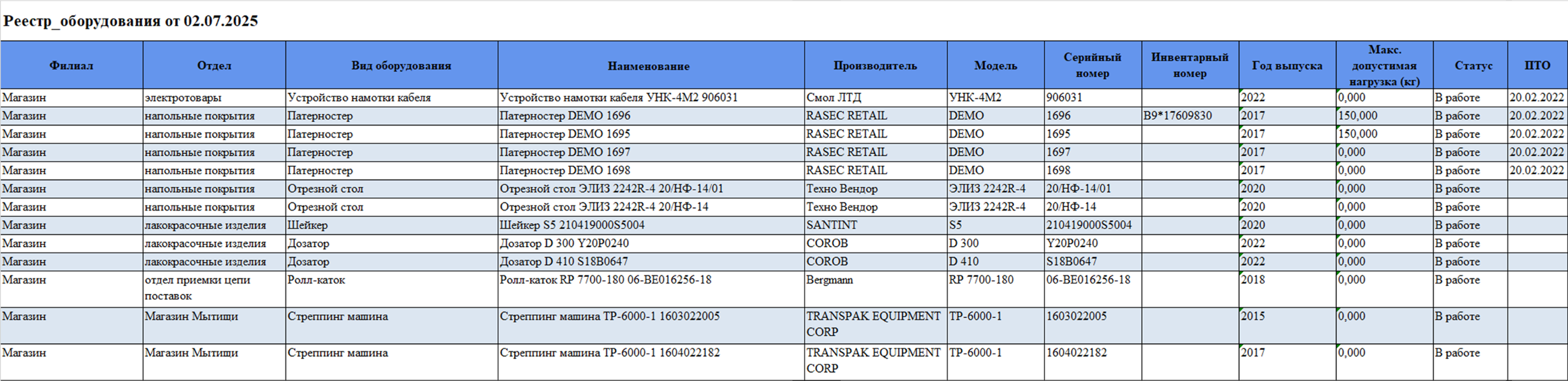 Реестр оборудования