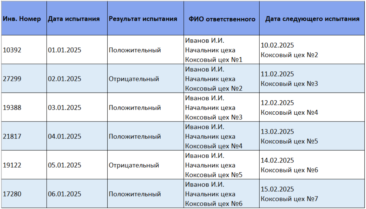 Экспорт журнала
